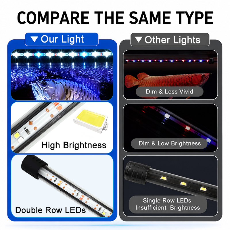 Tira de luces LED para acuario - Aquarium Plant Display reseña y precio