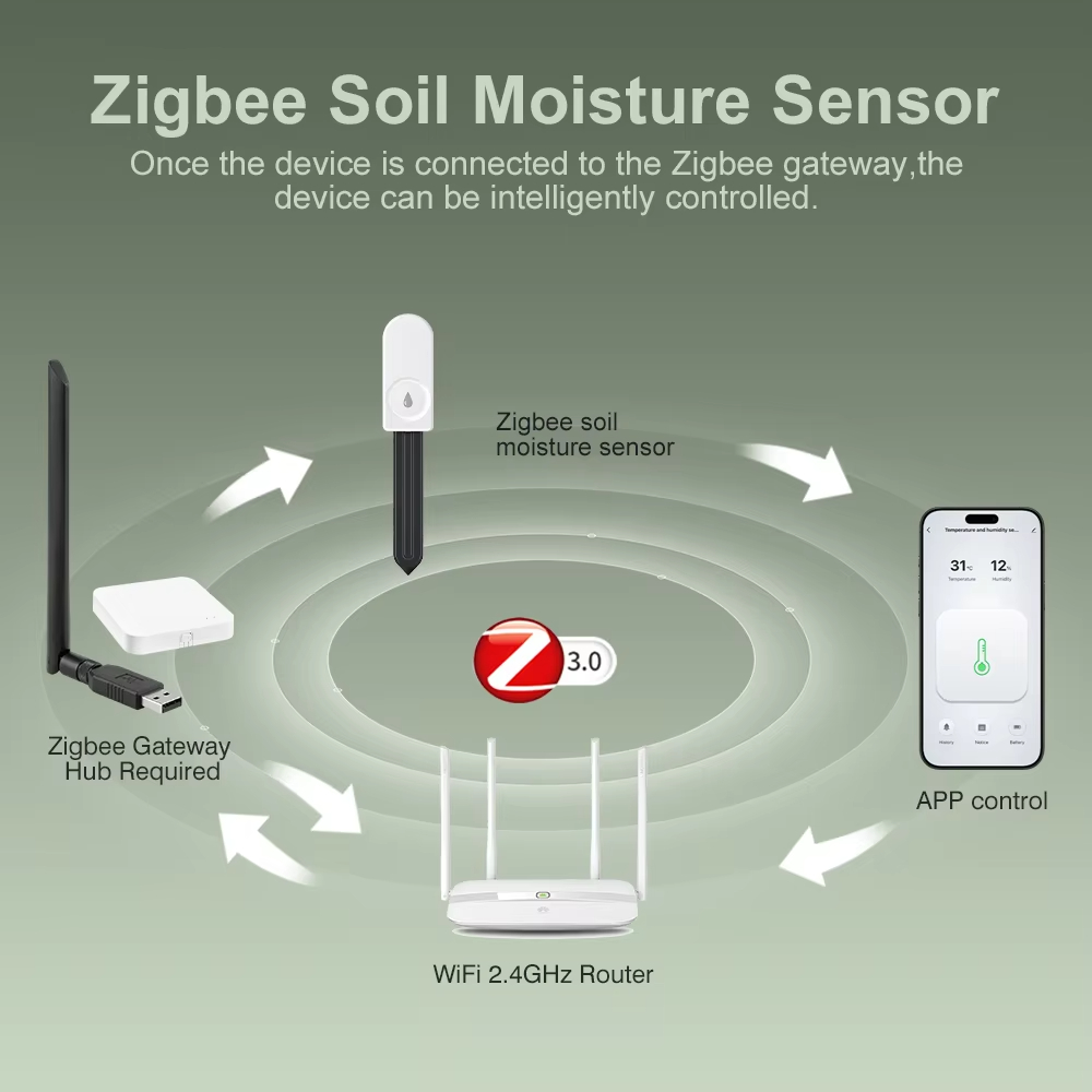 Monitor de Plantas Zigbee 3.0, - Tissue Culture Plant reseña y precio